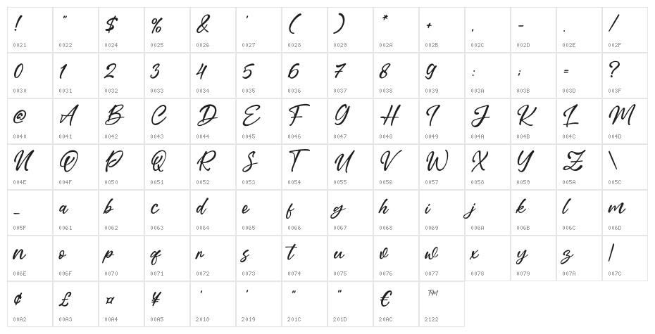 Dalovet Character Map