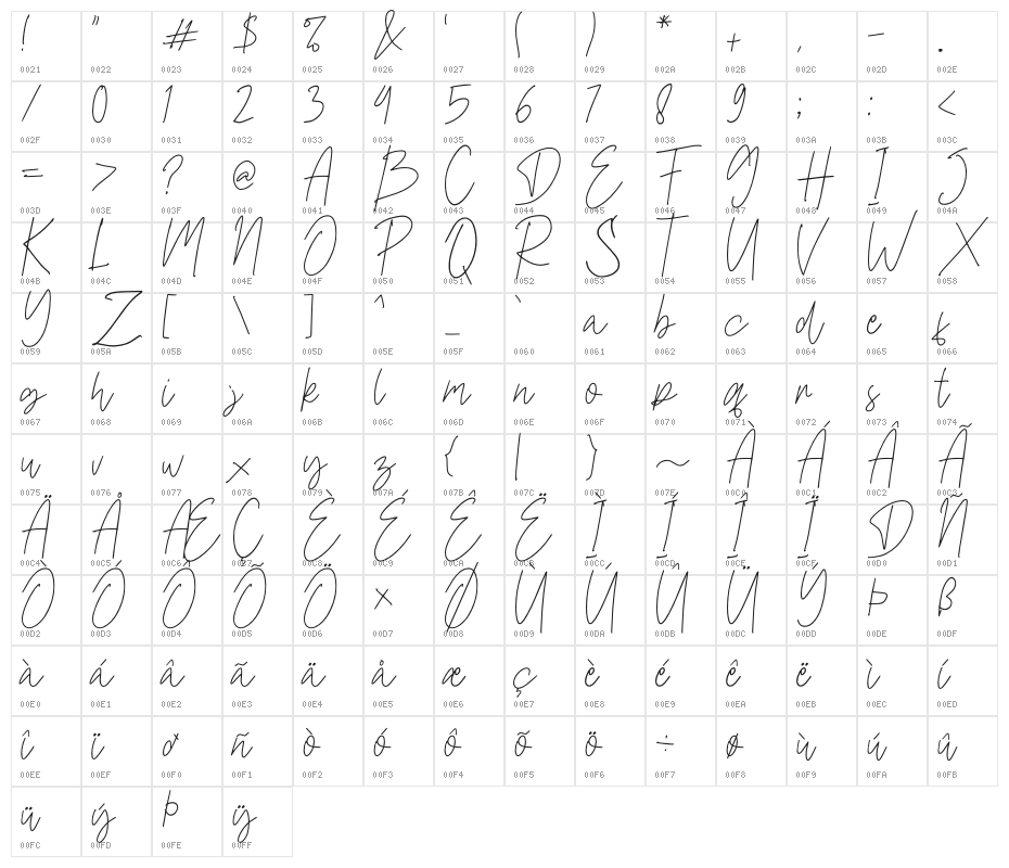 Daltana Demo Character Map