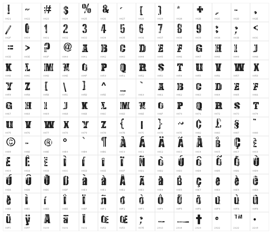 Damaged Serif Character Map