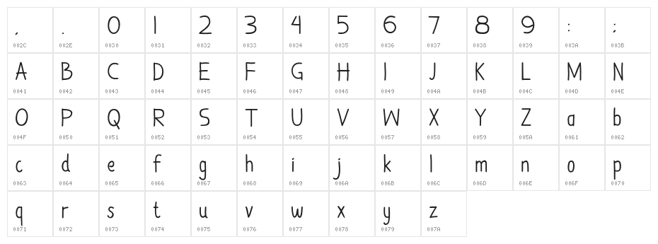 DamaiKpkPolri Character Map