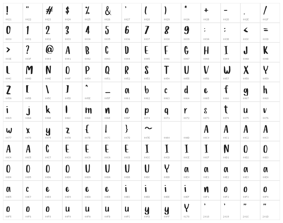 Damals Quelle Character Map