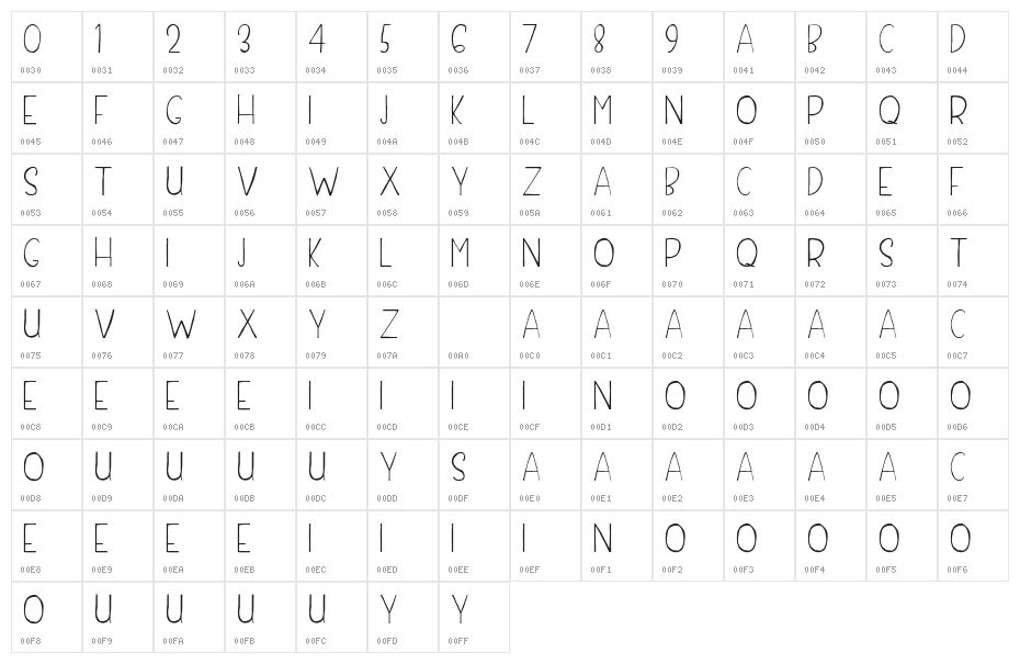 DameanDemo Character Map