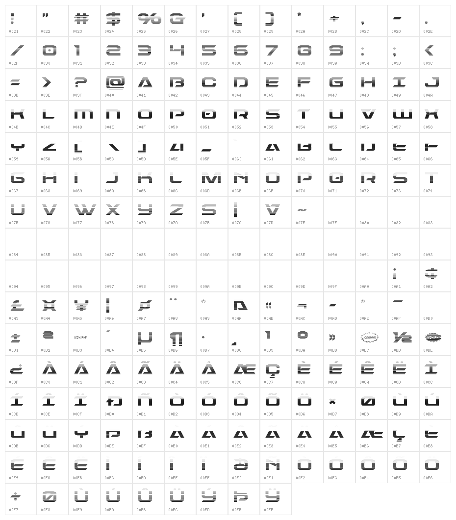 Dameron Gradient Character Map