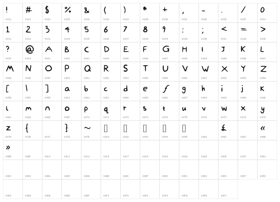 Dami_Was_Here Character Map