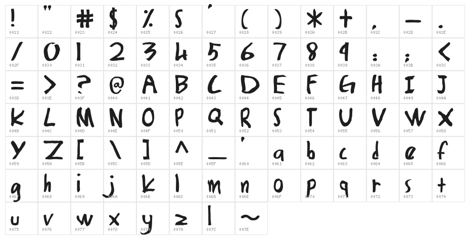 Damia's Hand Character Map