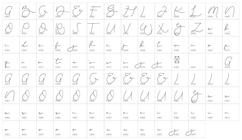 Damiola Demo Character Map