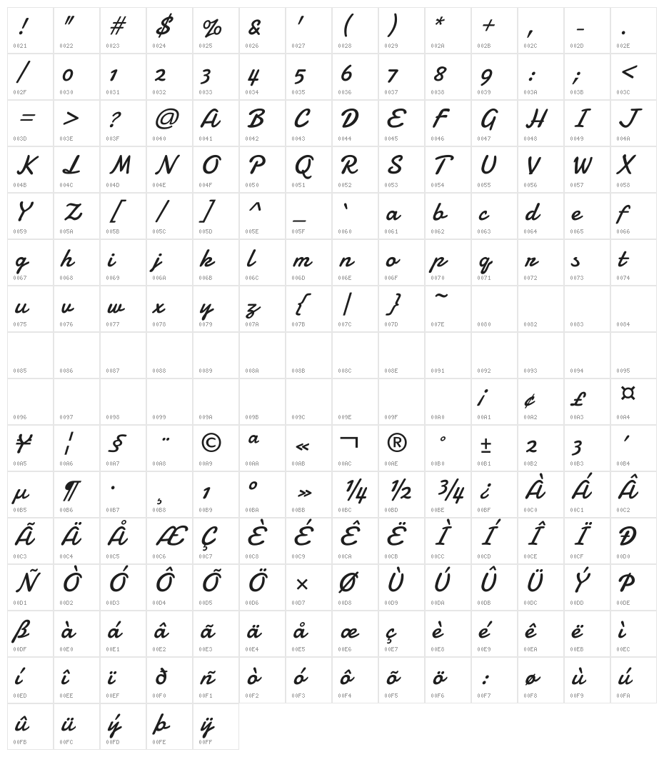 Damion Character Map