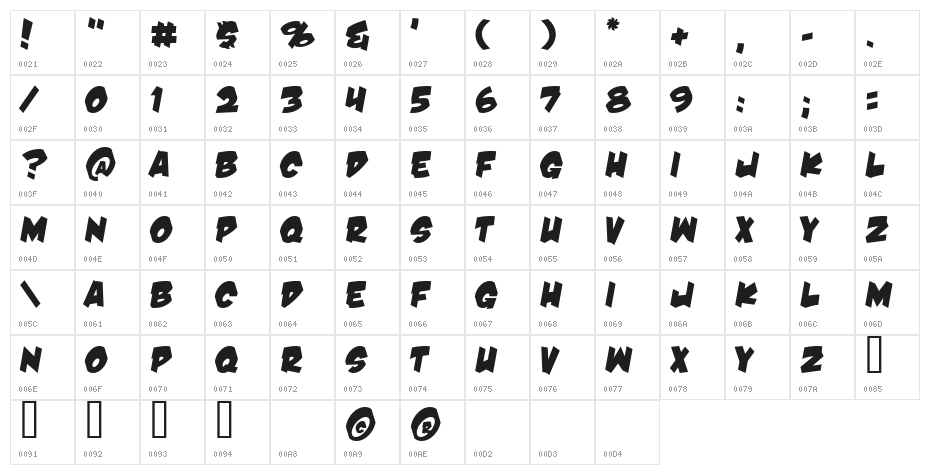 Damn Noisy Kids Character Map