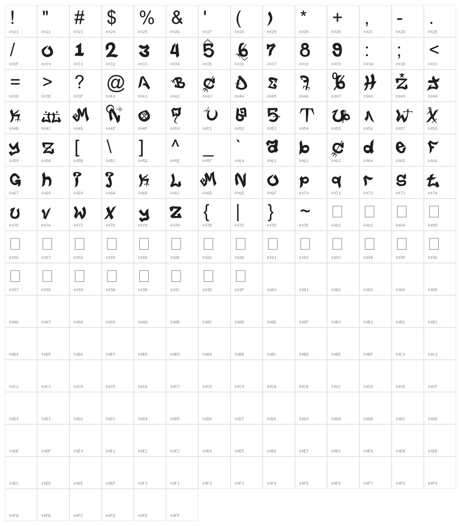 Damu life Character Map
