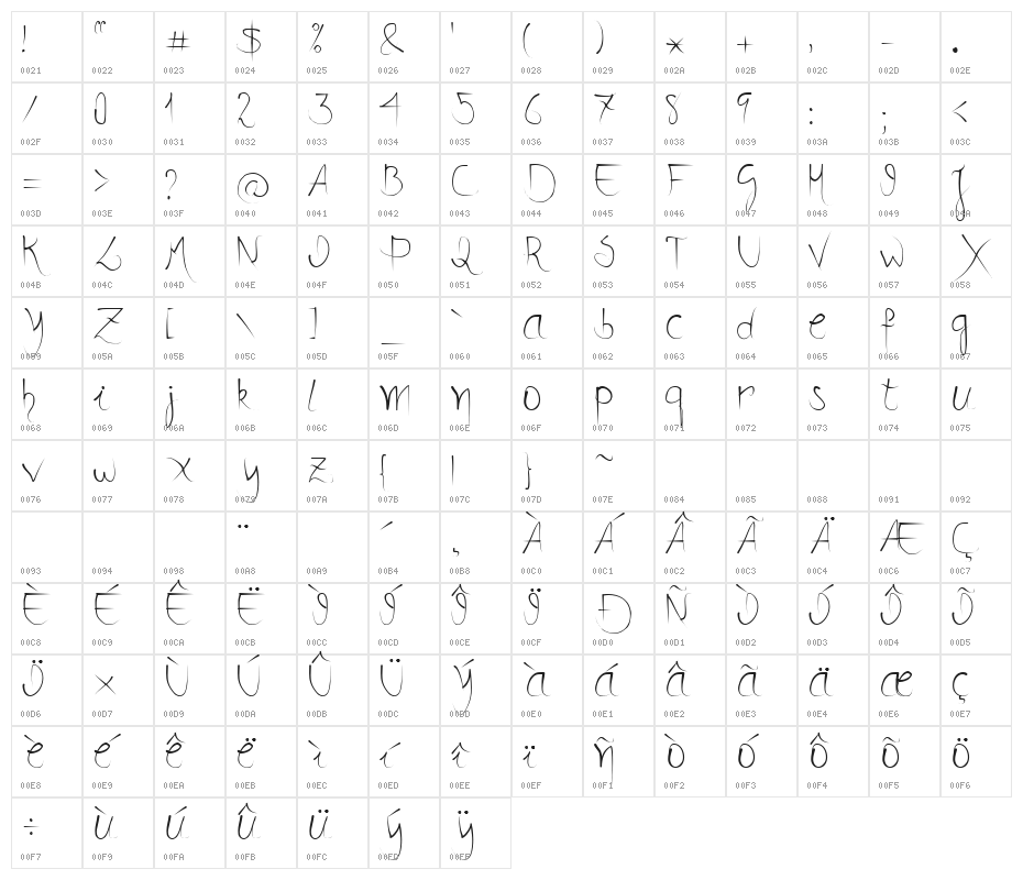 Dan " Donne Character Map