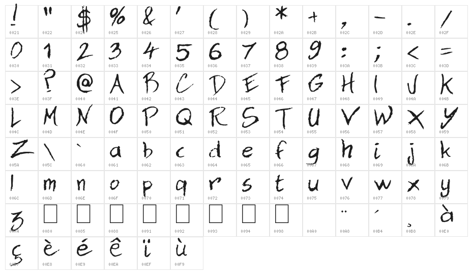 Dan Hand Character Map