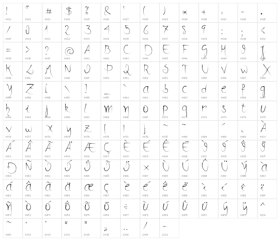 DanDonne Character Map