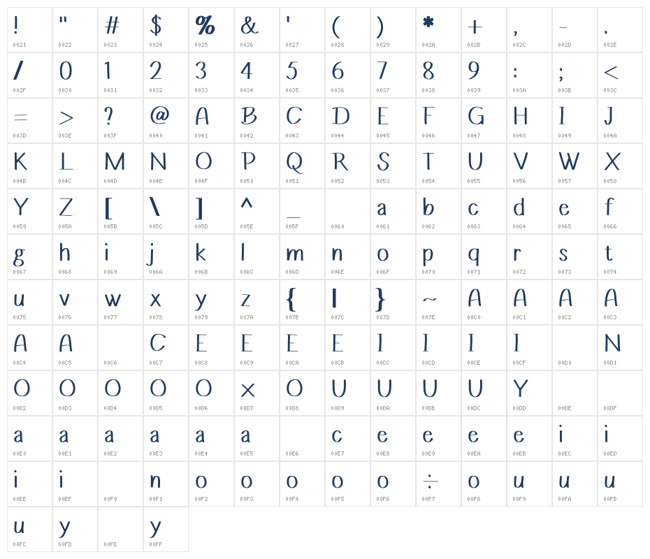 Dana N Tara Character Map