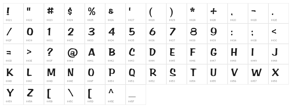 Dance Craze BV Character Map