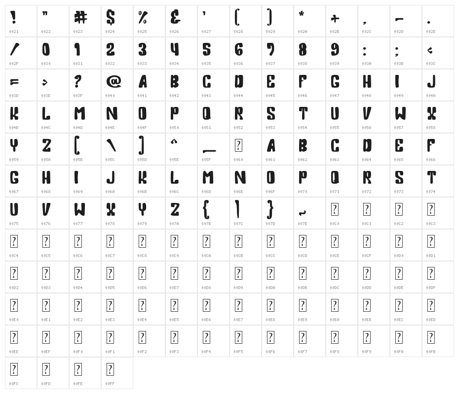 Dance Kitty Character Map