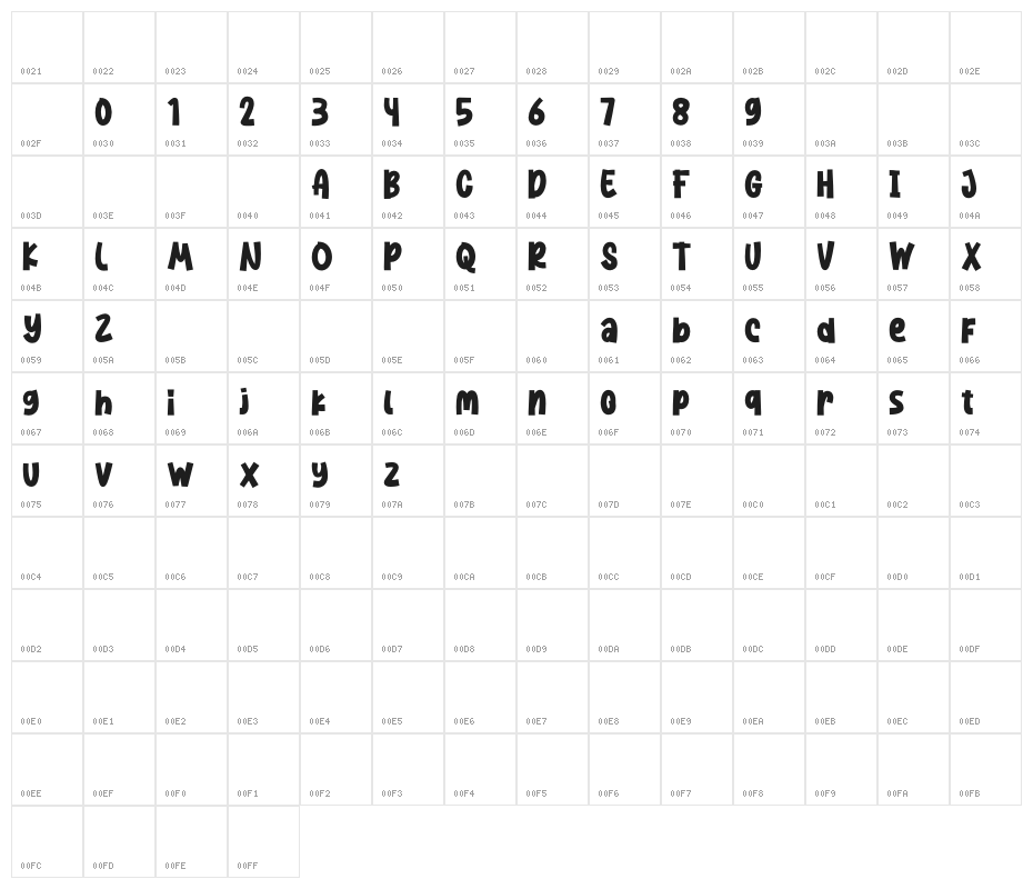 Dance Today Character Map