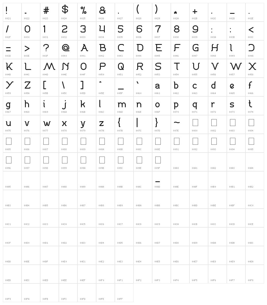 Dance fever Character Map