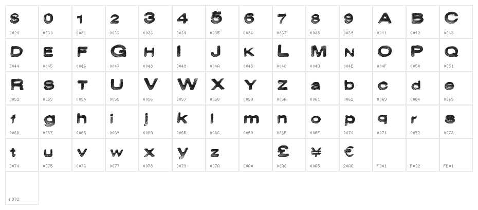 DanceAway Character Map