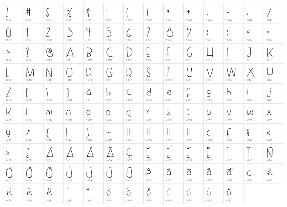 Dance_With_Me_Tata Character Map