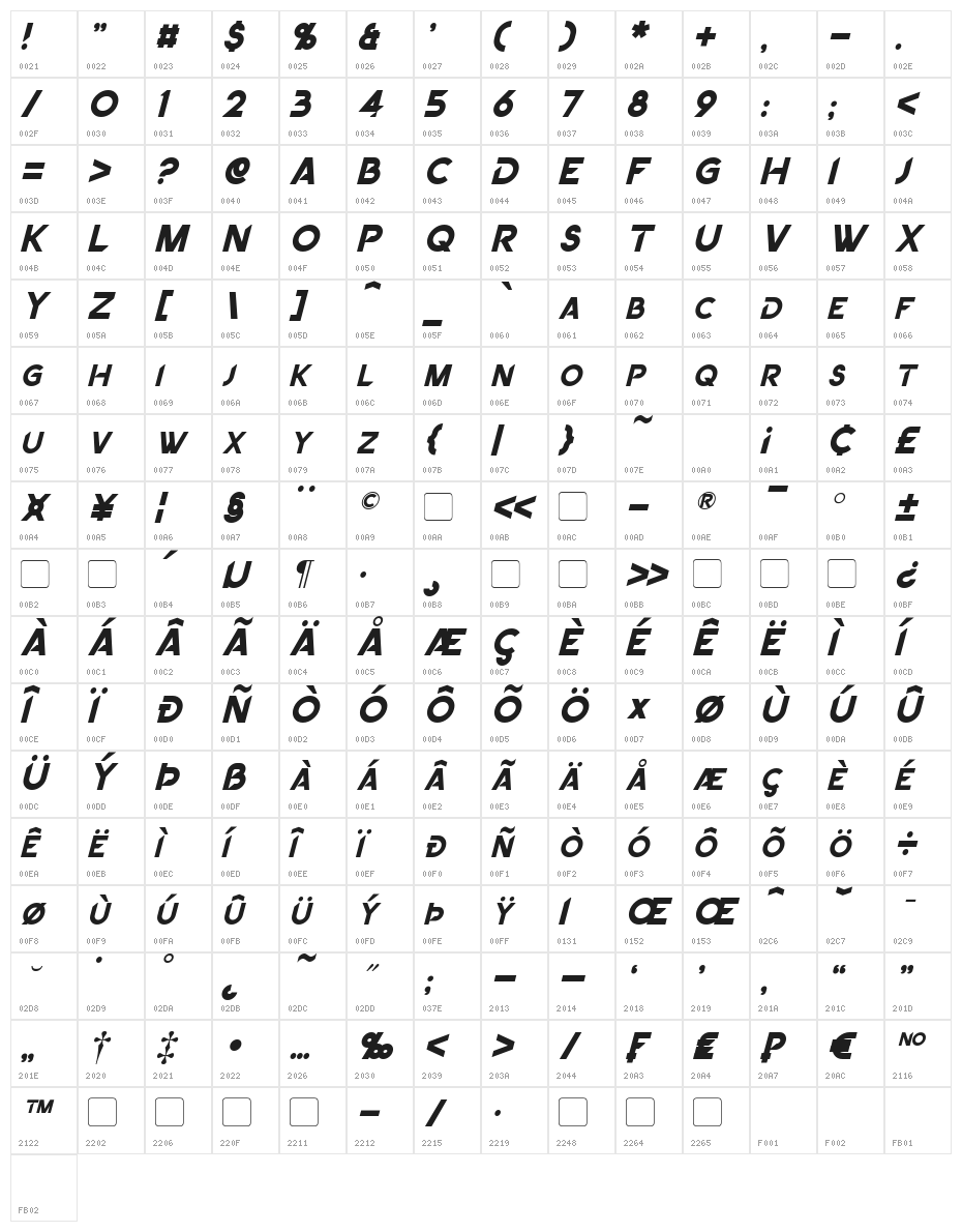 Dancetech Italic Character Map