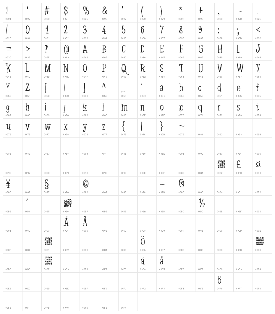 Dancing Barefoot Character Map