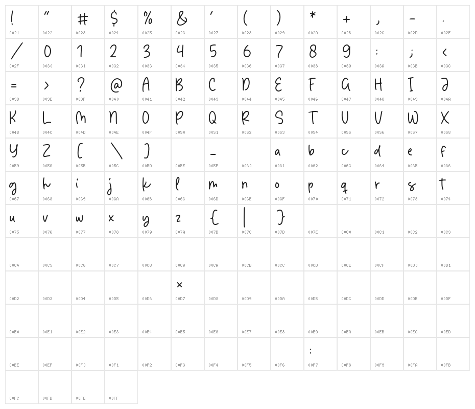 Dancing Brothers Character Map