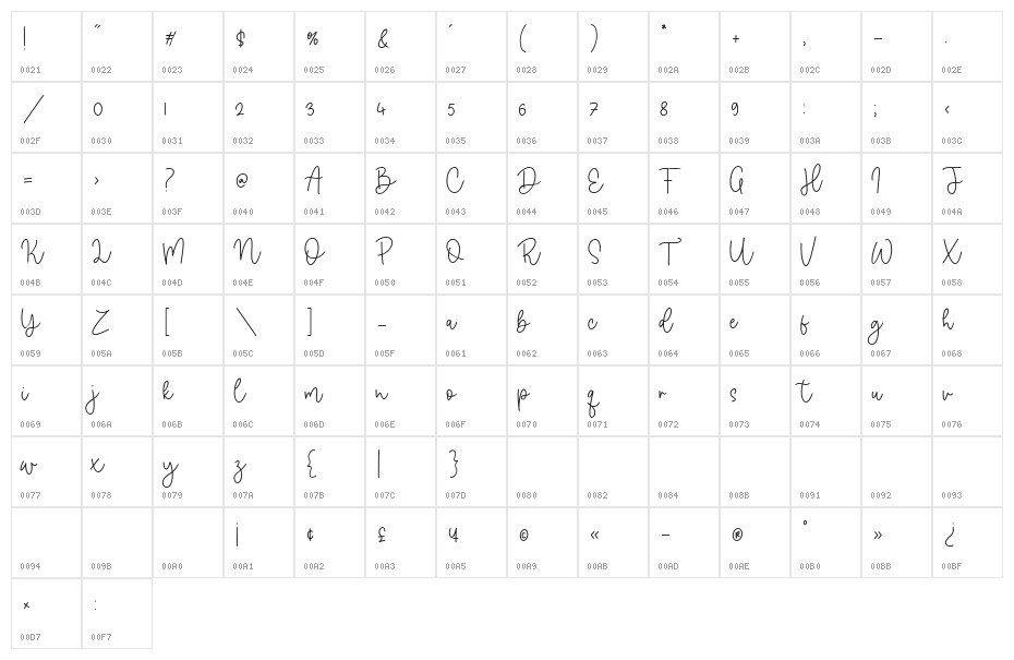 Dancing Candy Character Map