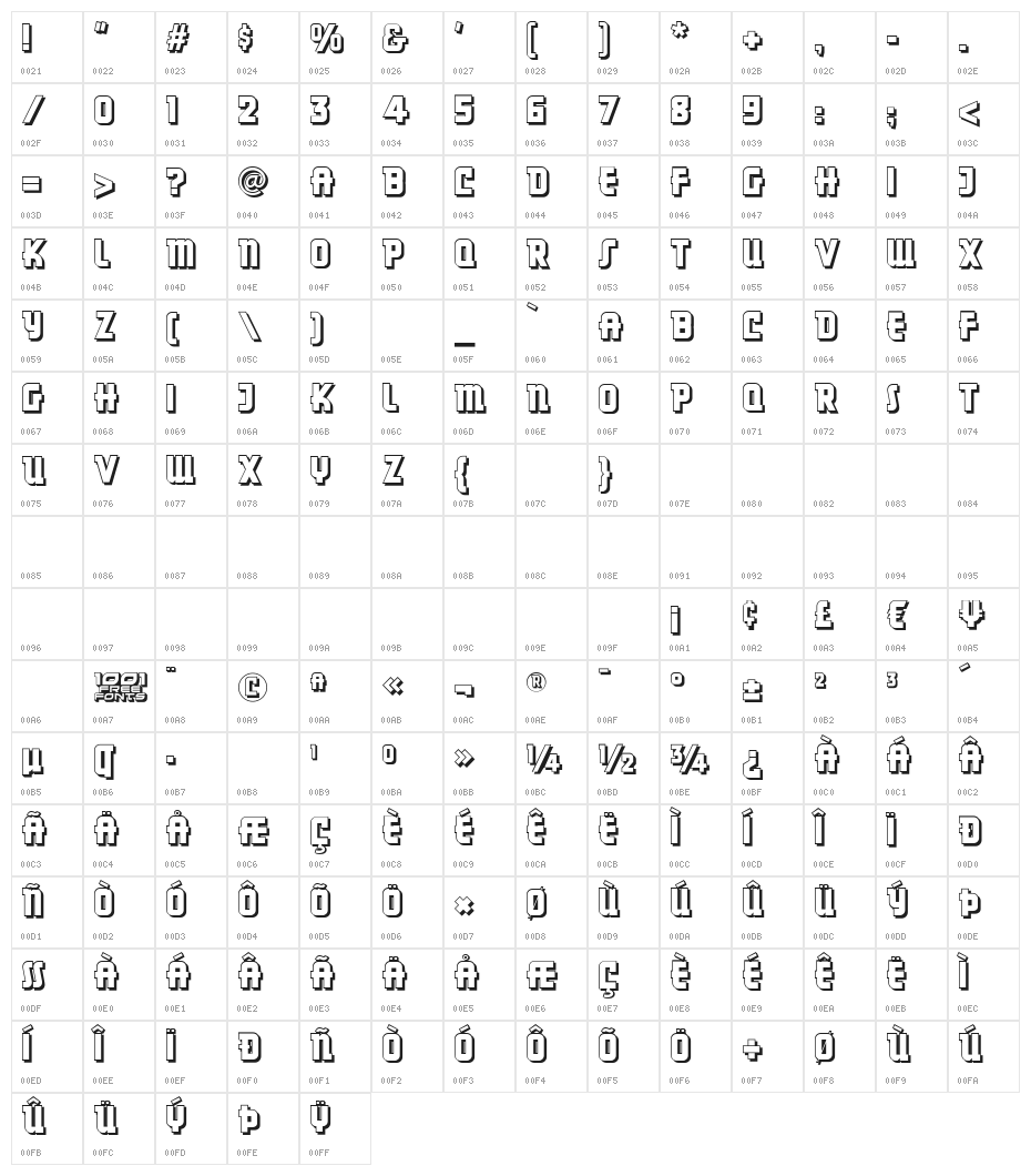 Dancing Donuts NF Character Map