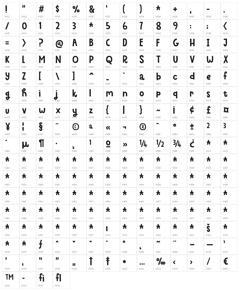 Dancing Fool DEMO Regular Character Map