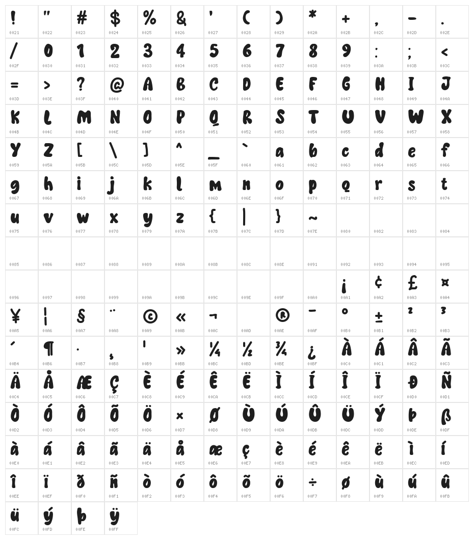 Dancing Ghost Character Map