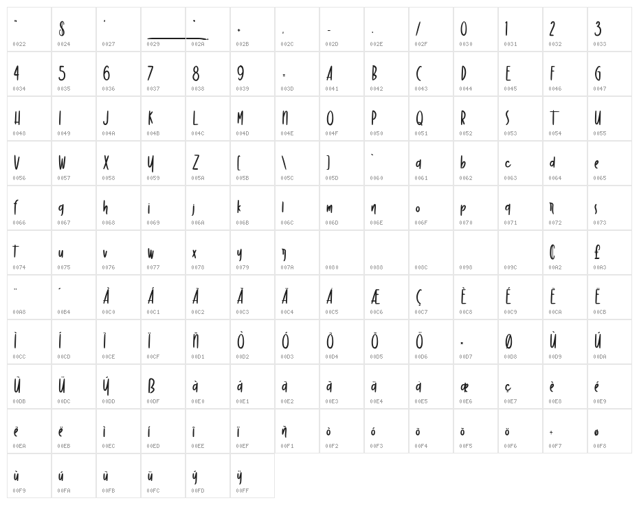 Dancing Marker Character Map
