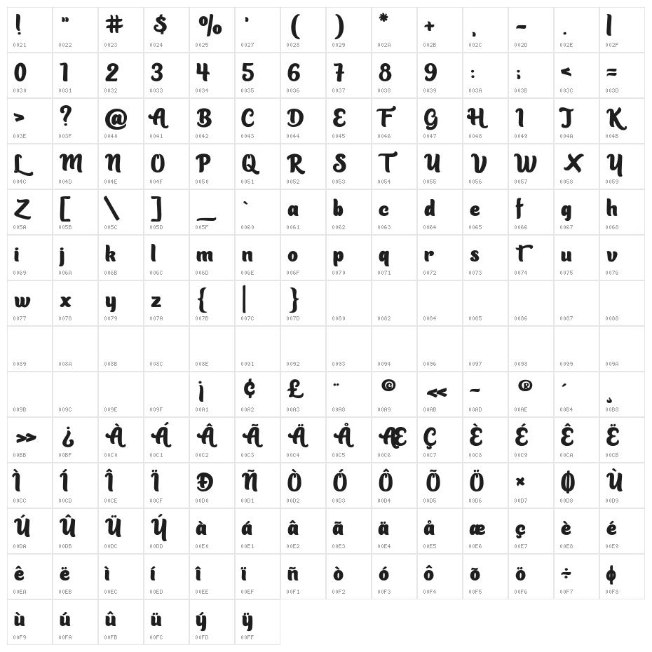 Dancing Minotaur Character Map