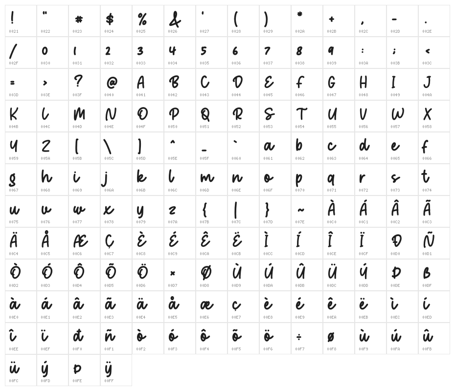 Dancing Panda Character Map