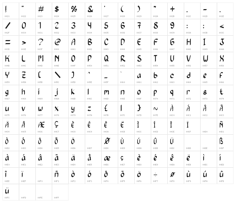 Dancing Queen Character Map