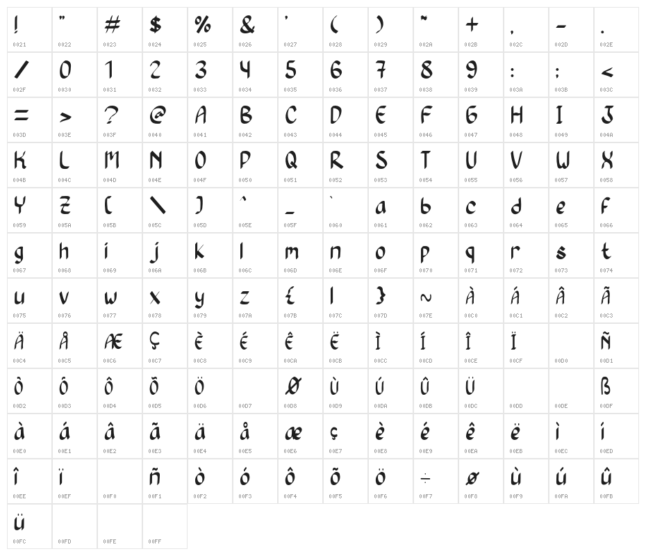 Dancing Queen Character Map