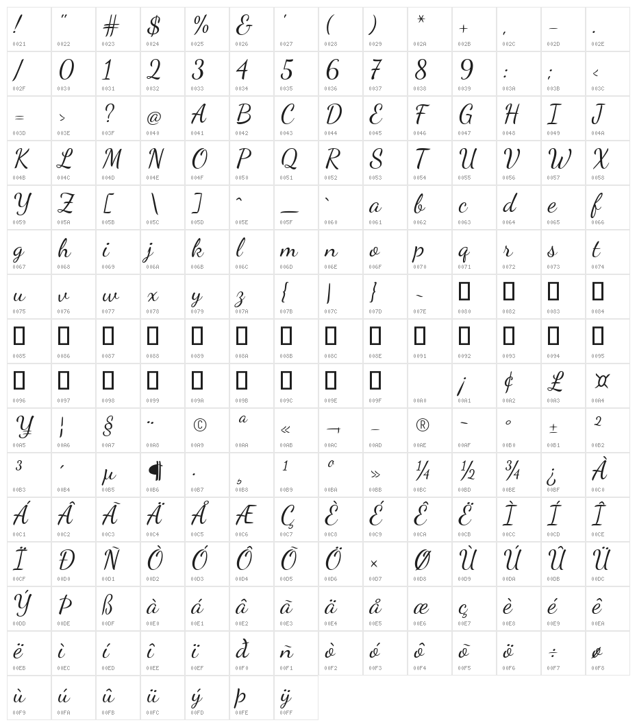 Dancing Script Regular Character Map