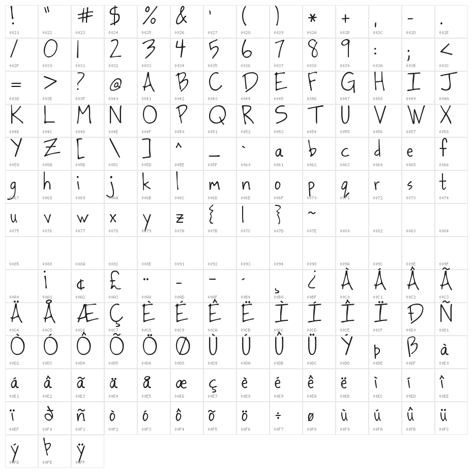 Dancing in the Minefields Character Map