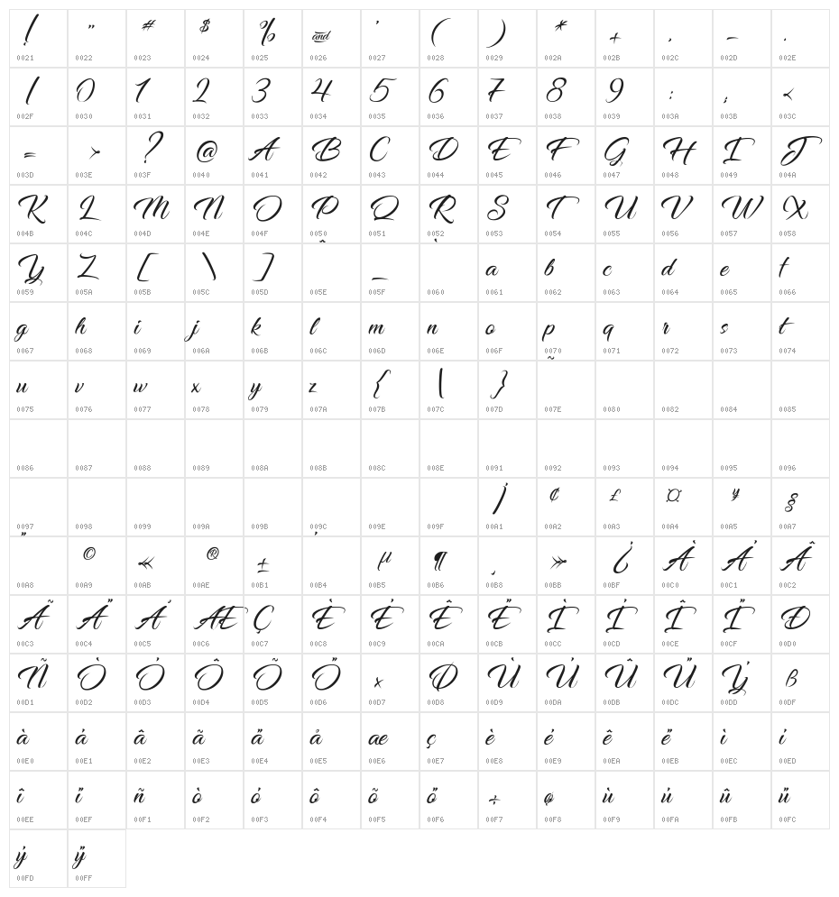 Dancing in the Rainbow Character Map