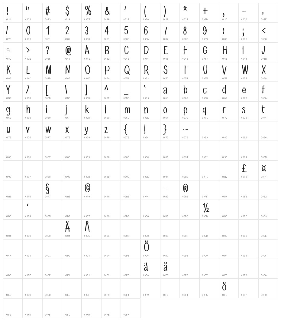 Dancing in the dark Character Map