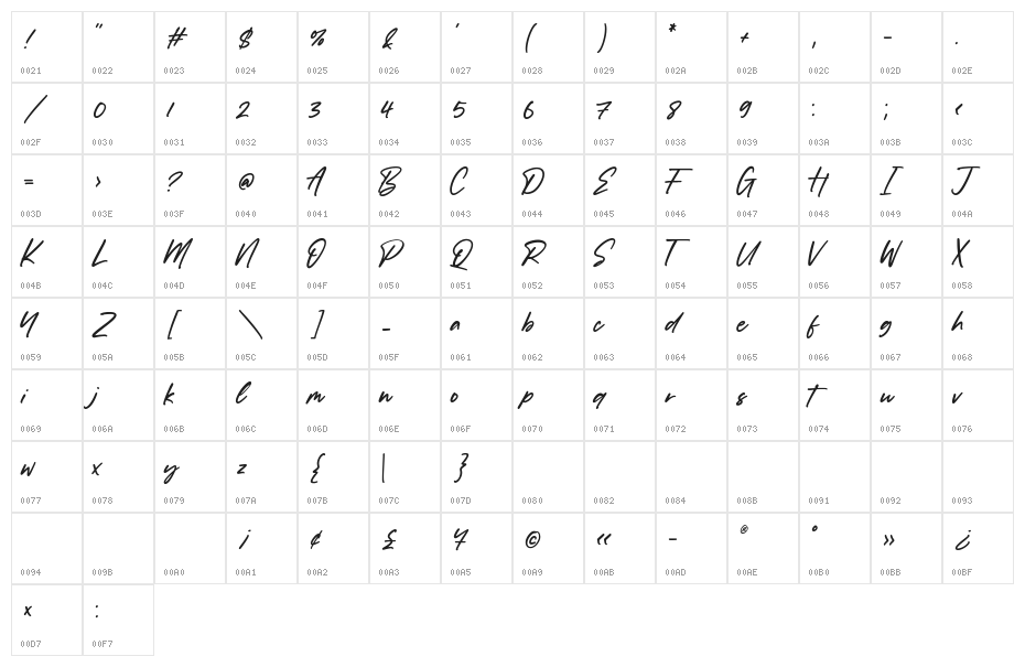 Dancingdog Character Map