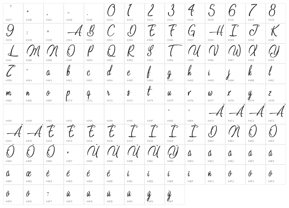 DancingintheBeat Character Map