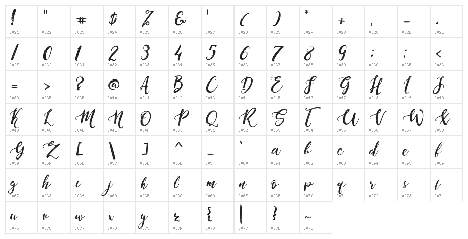 Dandeleon Vintage Demo Character Map