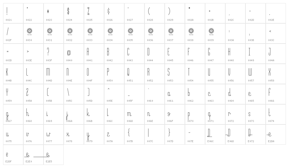 Dandeline Demo Character Map