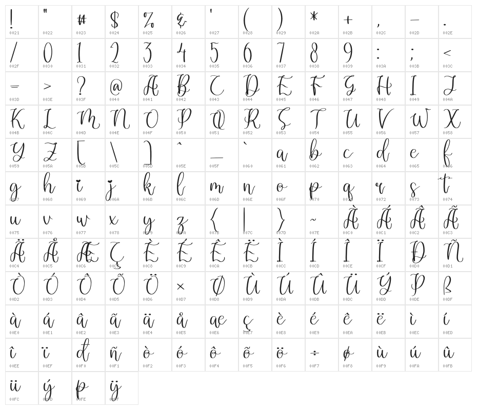 Dandelion Pelangi Character Map