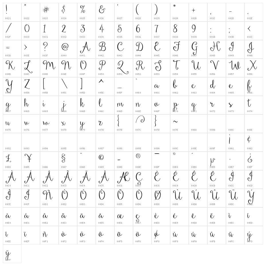 Dandelion Soup Demo Character Map