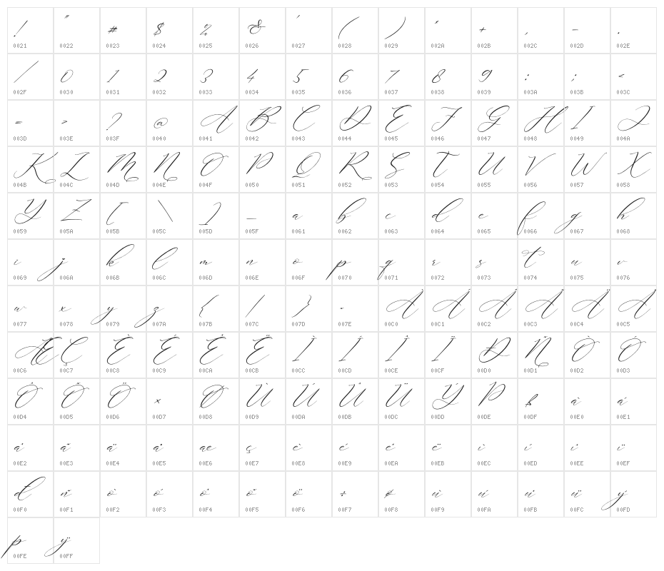 Dandelion Sweety Italic Character Map