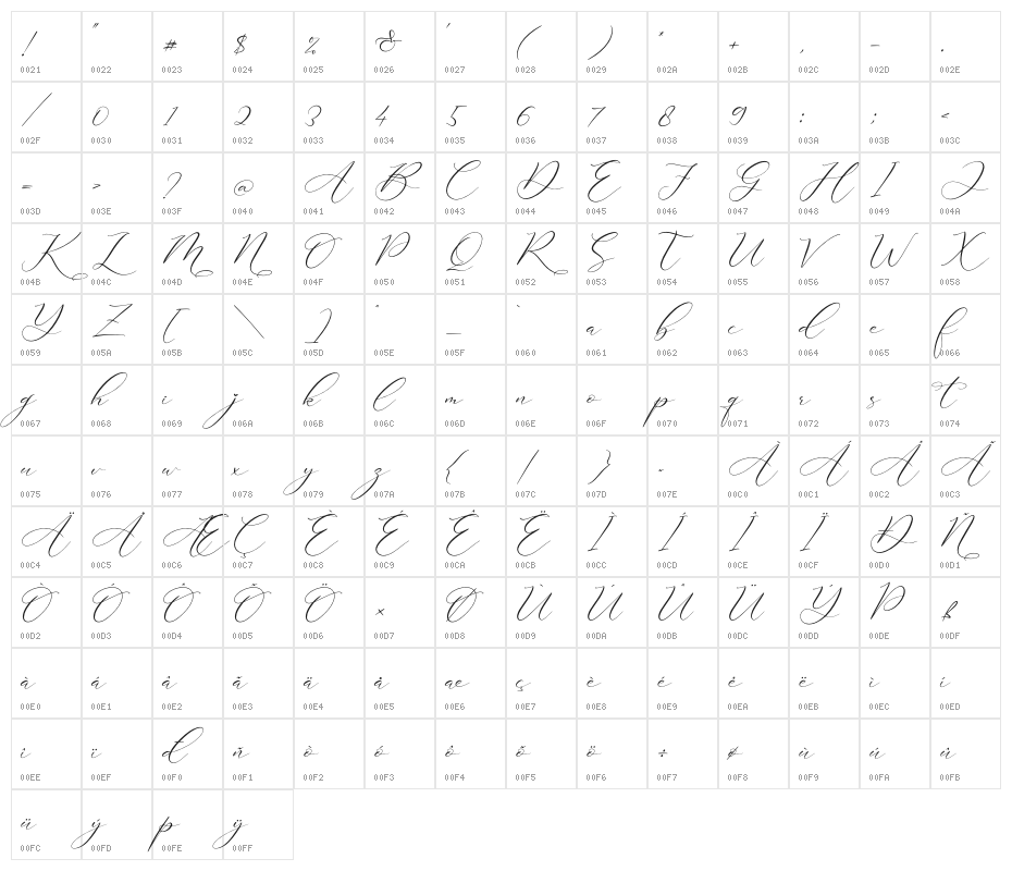 Dandelion Sweety Character Map