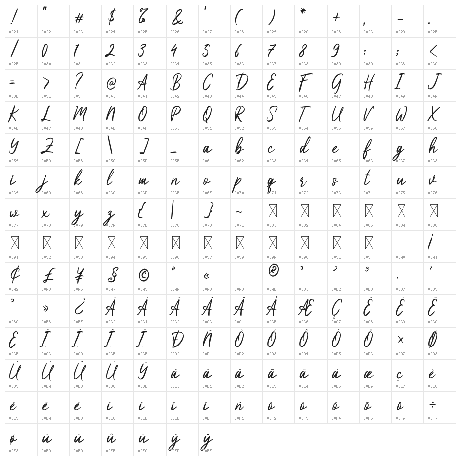 Dandiyella Character Map
