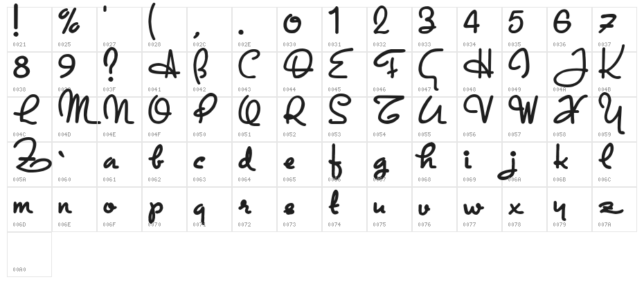 Dandy Hat Trick Character Map