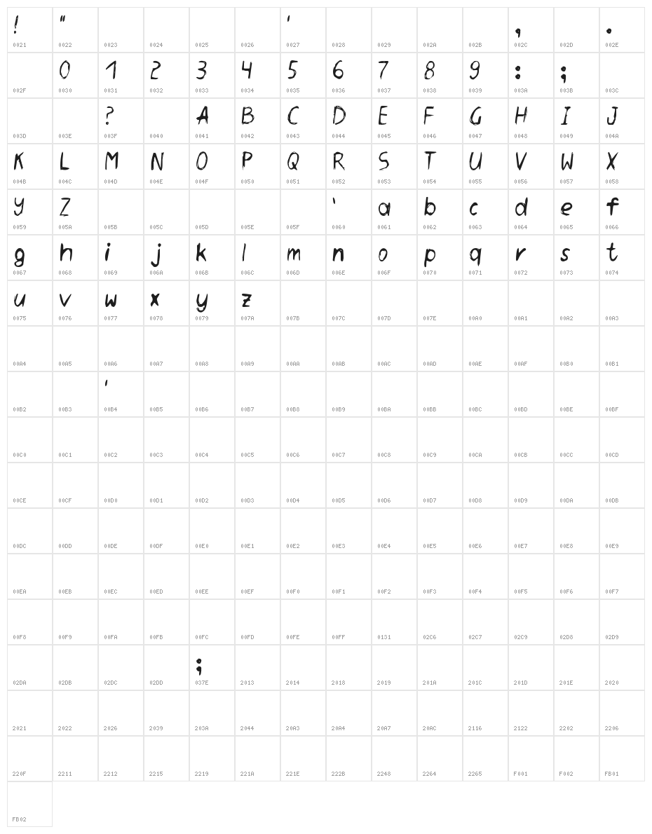 Daneehand Demo Character Map